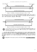 Предварительный просмотр 13 страницы Simex SIMPACT SWE-73-A User Manual