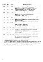 Предварительный просмотр 30 страницы Simex SIMPACT SWE-73-A User Manual