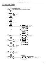 Предварительный просмотр 21 страницы Simex SLE-73 User Manual