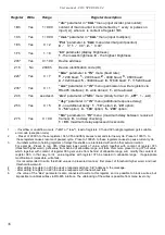 Preview for 36 page of Simex SLN-94 User Manual