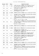 Preview for 54 page of Simex SPI-638 User Manual