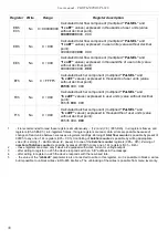 Preview for 58 page of Simex SPI-638 User Manual