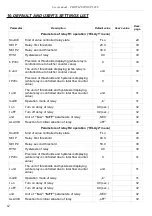 Preview for 62 page of Simex SPI-638 User Manual