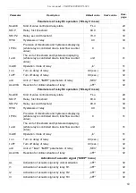 Preview for 63 page of Simex SPI-638 User Manual