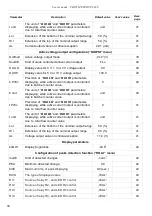 Preview for 66 page of Simex SPI-638 User Manual