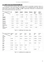 Предварительный просмотр 33 страницы Simex SPI-73 User Manual