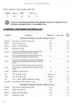 Preview for 44 page of Simex SPI-N118 User Manual