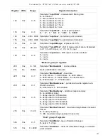 Предварительный просмотр 19 страницы Simex SPT-86L User Manual