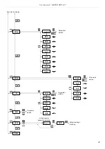 Предварительный просмотр 41 страницы Simex SRP-147 User Manual