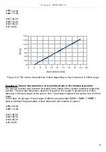 Предварительный просмотр 49 страницы Simex SRP-147 User Manual