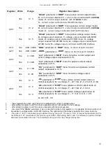 Предварительный просмотр 55 страницы Simex SRP-147 User Manual