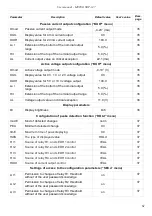 Предварительный просмотр 61 страницы Simex SRP-147 User Manual