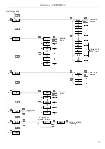 Preview for 35 page of Simex SRP-73 User Manual