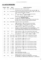 Предварительный просмотр 45 страницы Simex SRP-73 User Manual