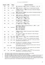 Предварительный просмотр 47 страницы Simex SRP-73 User Manual