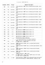 Preview for 52 page of Simex SRP-946 User Manual