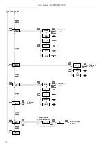 Preview for 34 page of Simex SRP-N118 User Manual