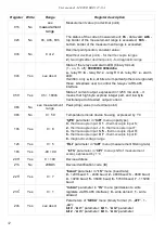 Preview for 32 page of Simex SRT-147-XA User Manual