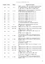 Предварительный просмотр 33 страницы Simex SRT-147-XA User Manual