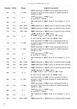 Предварительный просмотр 34 страницы Simex SRT-147-XA User Manual