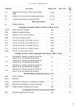 Предварительный просмотр 47 страницы Simex SRT-147 User Manual