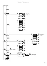 Предварительный просмотр 27 страницы Simex SRT-457 User Manual