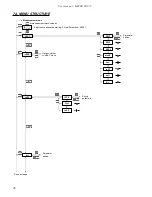 Preview for 28 page of Simex SRT-73 User Manual