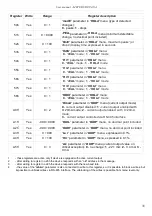 Предварительный просмотр 35 страницы Simex SRT-94-XA User Manual