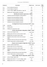 Preview for 44 page of Simex SRT-94 User Manual