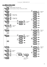 Предварительный просмотр 25 страницы Simex SRT-L70 User Manual