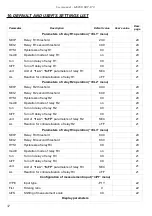 Предварительный просмотр 32 страницы Simex SRT-L70 User Manual