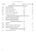 Предварительный просмотр 42 страницы Simex SRT-N118-XA User Manual