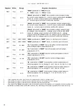 Preview for 38 page of Simex SRT-N118 User Manual