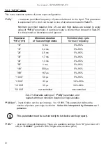 Предварительный просмотр 28 страницы Simex STI-638 User Manual