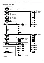 Предварительный просмотр 35 страницы Simex STI-638 User Manual