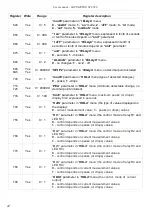 Предварительный просмотр 42 страницы Simex STI-638 User Manual