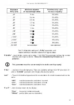 Предварительный просмотр 25 страницы Simex STI-73 User Manual