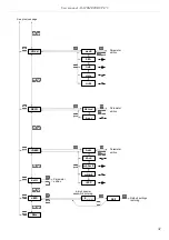 Предварительный просмотр 31 страницы Simex STI-73 User Manual