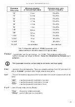 Предварительный просмотр 29 страницы Simex STI-N118 User Manual