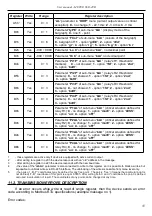 Preview for 55 page of Simex SUR-49B User Manual