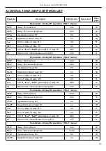 Preview for 59 page of Simex SUR-49B User Manual