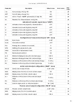 Предварительный просмотр 55 страницы Simex SUR-94 User Manual