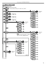 Предварительный просмотр 39 страницы Simex SUR-W410 User Manual