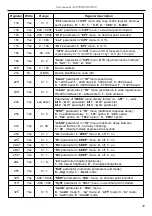 Предварительный просмотр 49 страницы Simex SUR-W410 User Manual