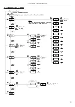 Preview for 25 page of Simex SWE-94-U User Manual