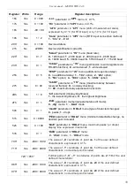 Preview for 33 page of Simex SWE-94-U User Manual