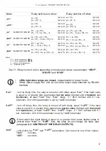 Предварительный просмотр 31 страницы Simex SWI-94 User Manual