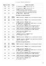 Предварительный просмотр 45 страницы Simex SWI-94 User Manual