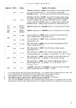 Предварительный просмотр 47 страницы Simex SWI-94 User Manual