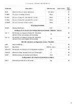 Предварительный просмотр 53 страницы Simex SWI-94 User Manual